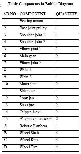 2020-05-21 17_27_30-CHAPTER 3(WORKDONE).pdf - Adobe Acrobat Reader DC.jpg