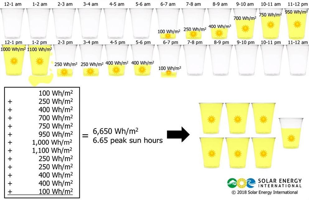 212-peak-sun-hours.jpg