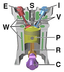 220px-Four_stroke_engine_diagram.jpg