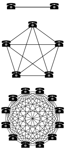 220px-Metcalfe-Network-Effect.svg.png