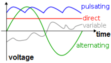 225px-Ac-vs-dc.png