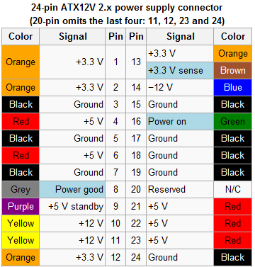 24 pins atx v2.x power supply connects.png