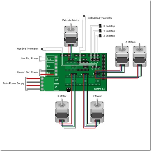 2500_2500__Reprap_Prusa_ramps_diagram.jpg