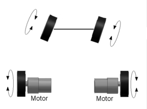 288px-Differential_drive.png