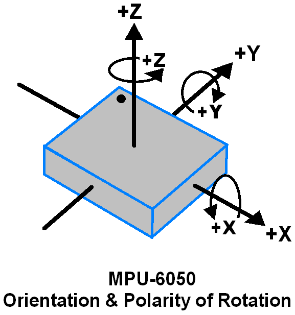 2_Oreintation_Polarity_of_Rotation_MPU6050.PNG