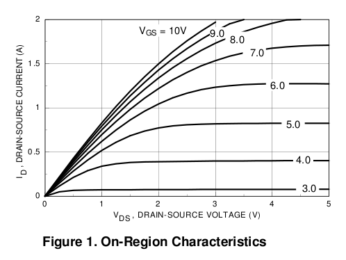 2n7000fig1.png