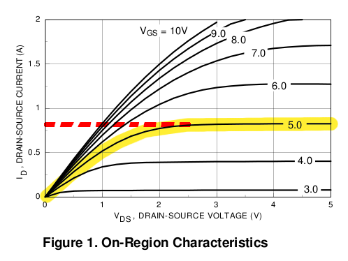 2n7000fig1_annotated.png