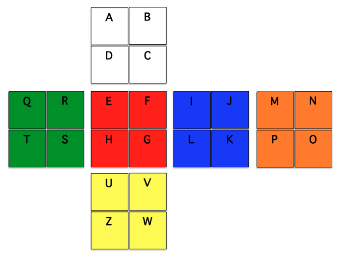 2x2 diagram.png