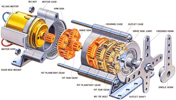 3 - 1 - Planetary Gearbox Assembly.jpg