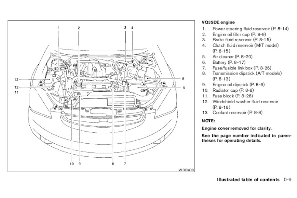 3 - How to Check the Fluids in a Car - altima manual.png