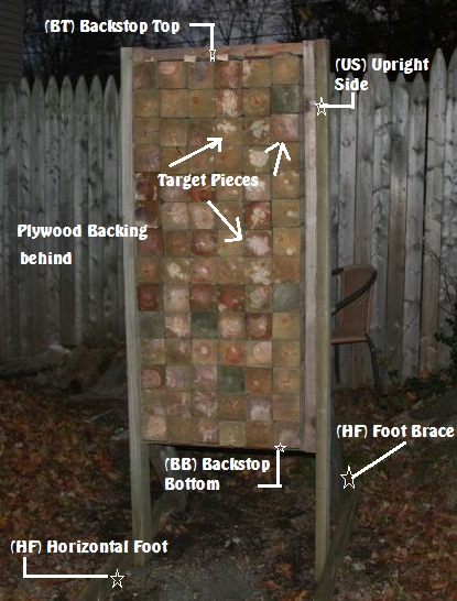 3 Labeled portable AKTA target.jpg