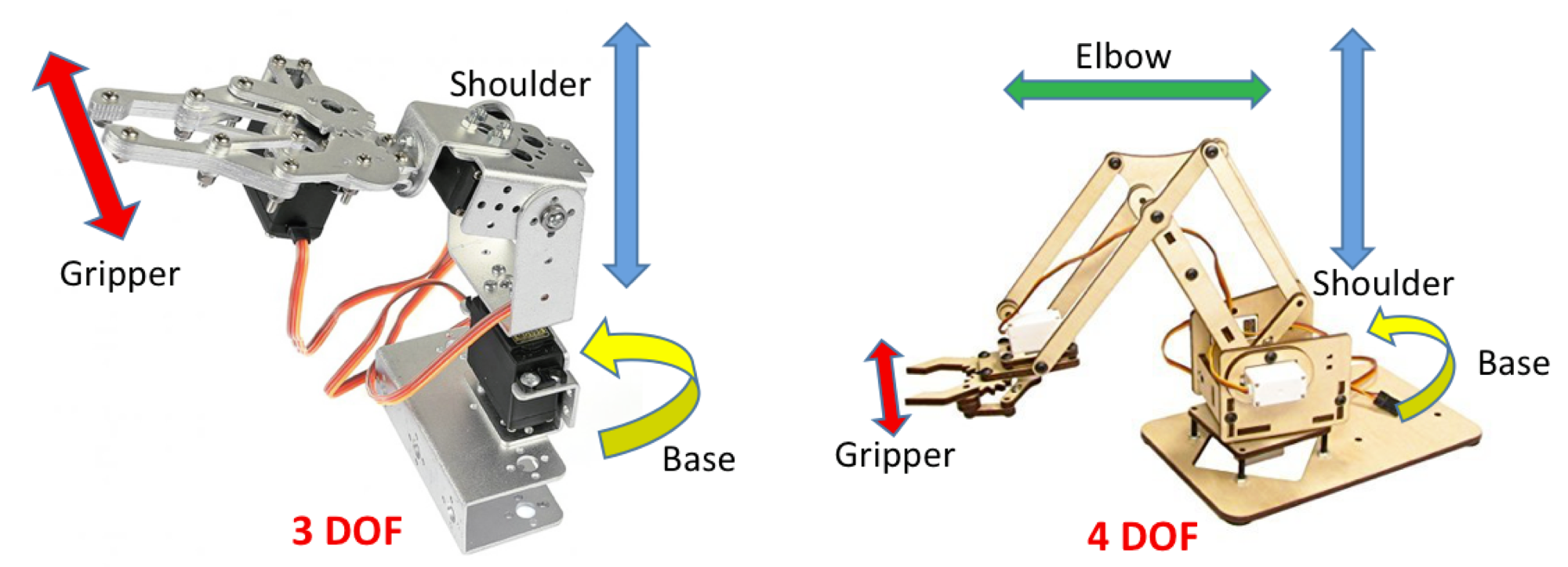 3 and 4 DOF arms.png