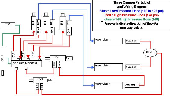 3 gun plumbing layout.jpg