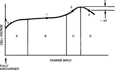 3-s2.0-B9780750670067500048-f03-54-9780750670067.jpg