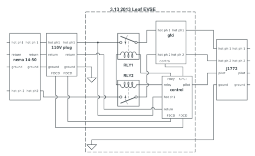 3.13 2013 leaf EVSE.png