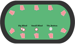 300px-Texas_Hold'em_Poker_Table_with_Blinds.svg.png