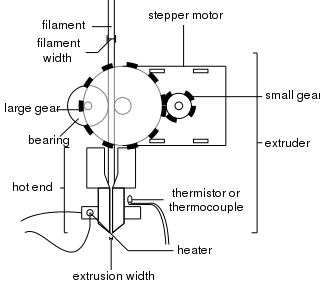 320px-extruder_lemio-svg.png