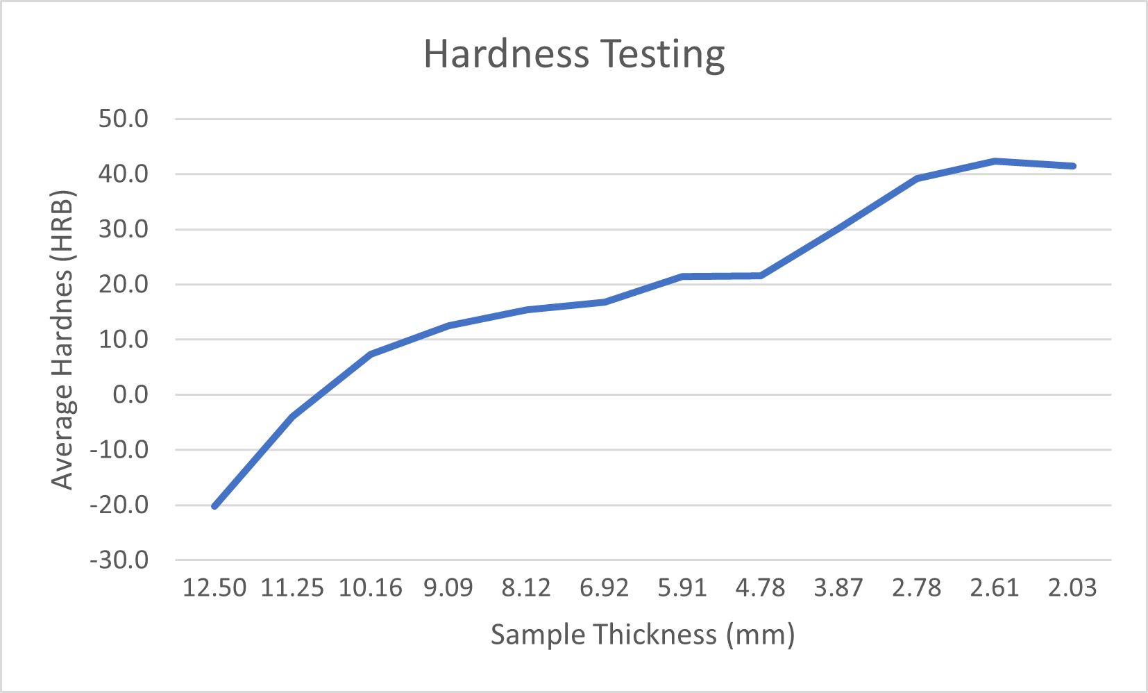 3331 hardness testing.png