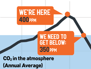 350ppm-chart-300_fixed.png