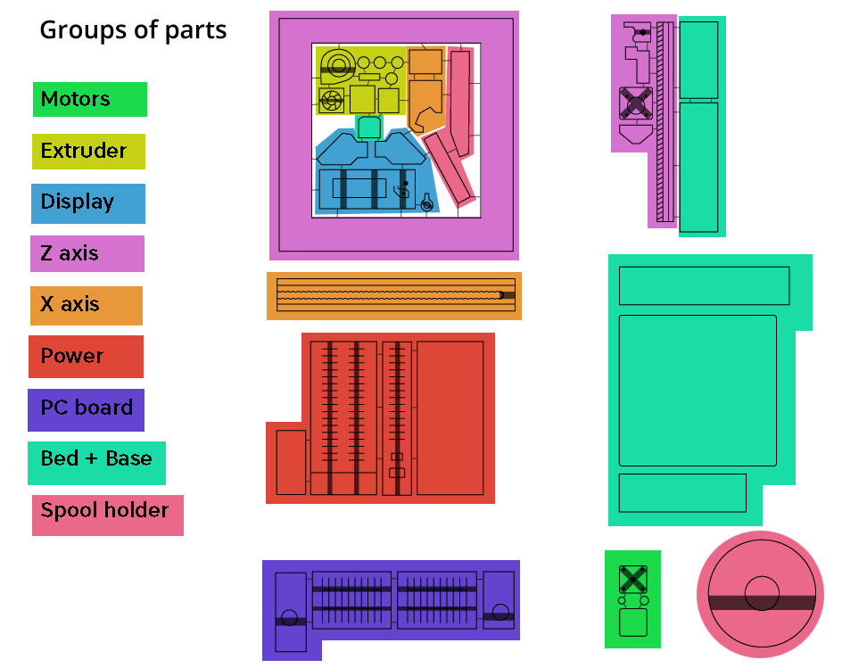 3D-printer-gingerbread-groups-of-parts.jpg