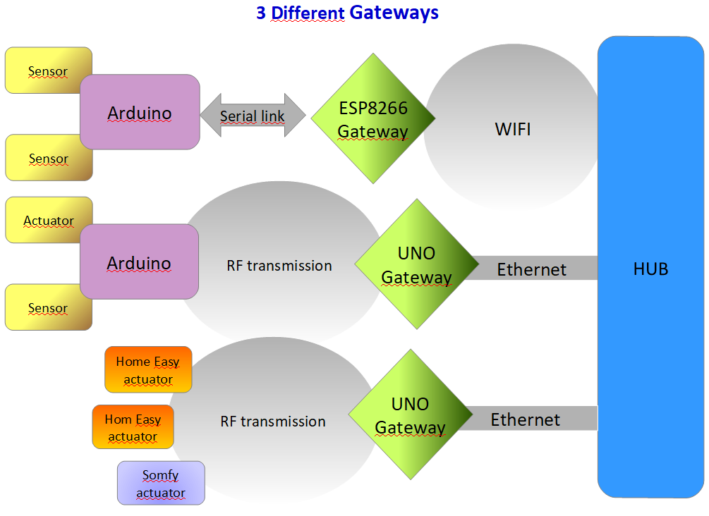 3Gateways.png