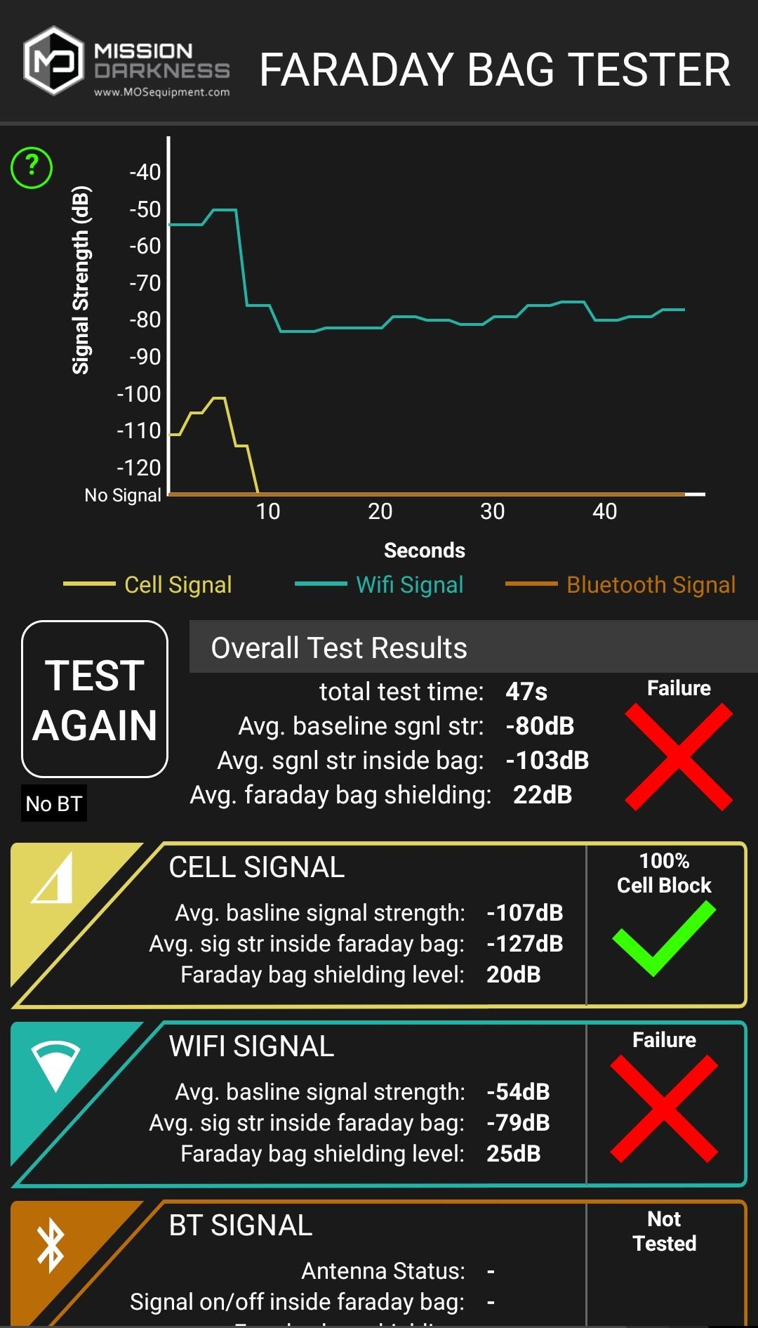 3Wi-Fi &amp; Cell Signal Inside Box.jpg