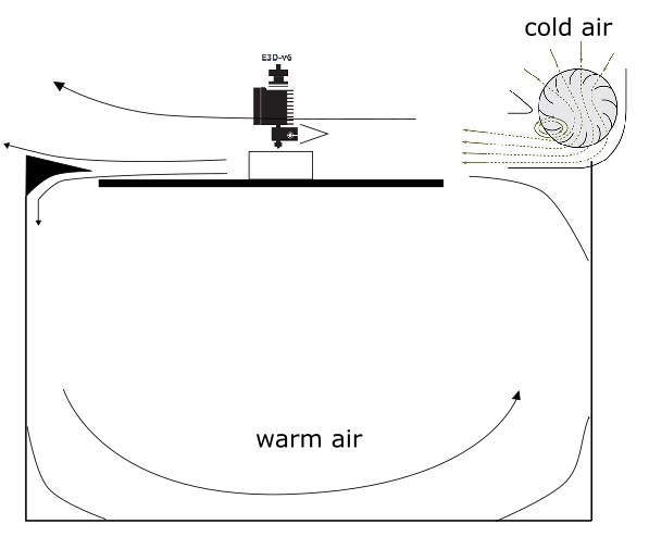 3d printer cooling.jpg