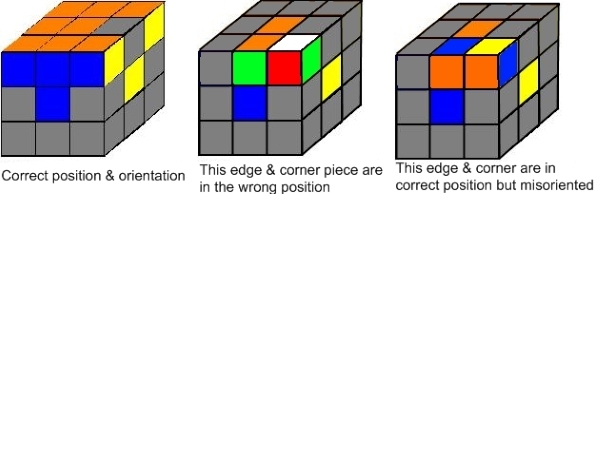 4 Position &amp; Orientation 600x450.jpg