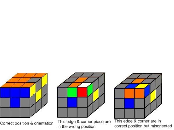 4 Position &amp; Orientation bottom 600x450.jpg