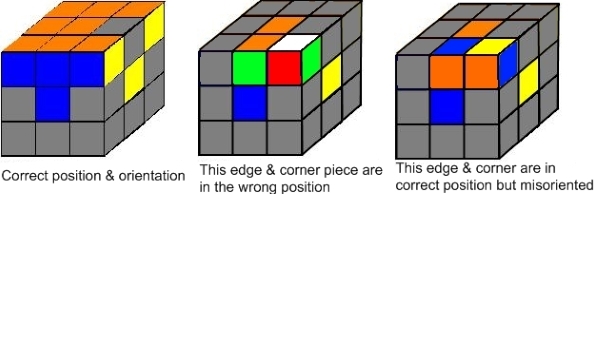 4 Position &amp; Orientation 600x338.jpg