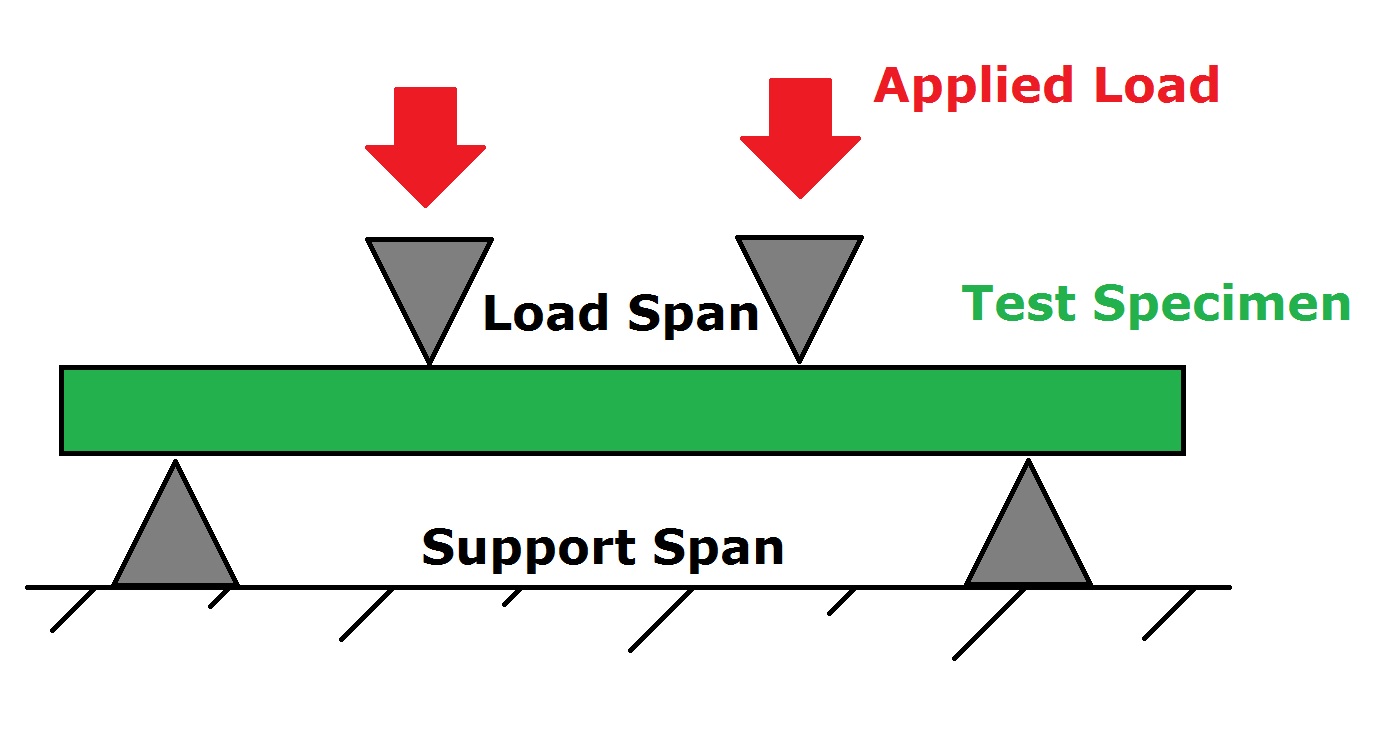 4 point bend setup.jpg