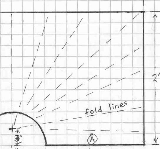 4-fold diagram.jpg