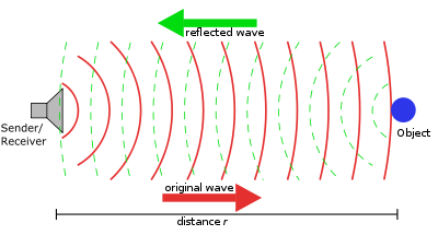 400px-Sonar_Principle_EN.svg.png