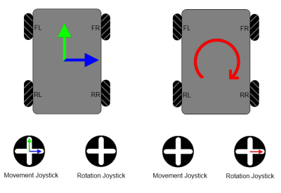 400px-Twinjoystickmecanum.png