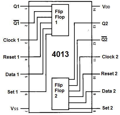 4013-D-flip-flop-pinout.png