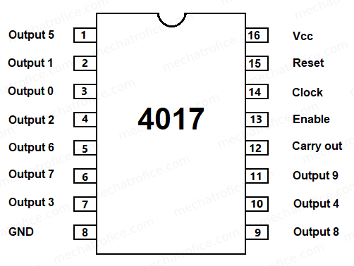 4017-IC-pinout.png