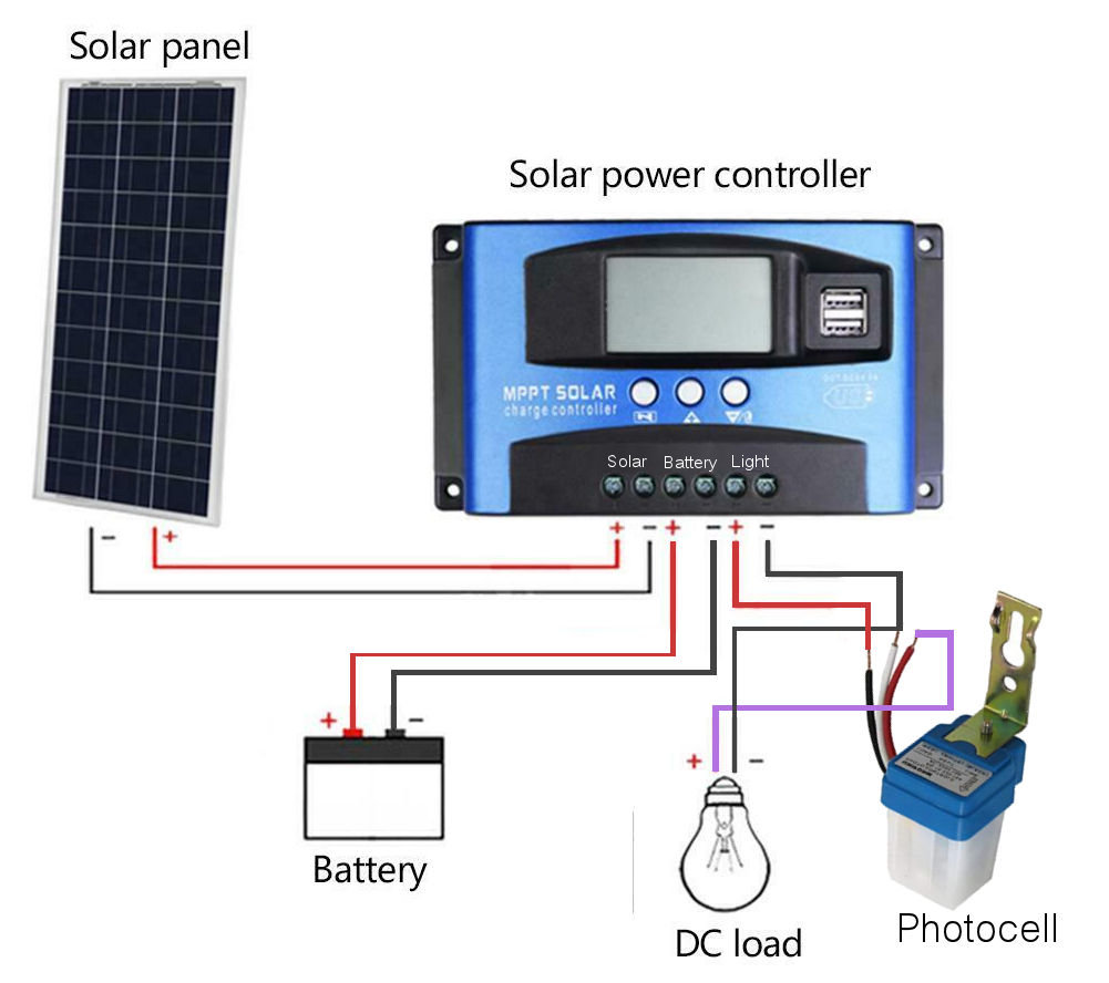 40A MPPT Solar Panel Regulator Battery Charger Controller Dia.jpg