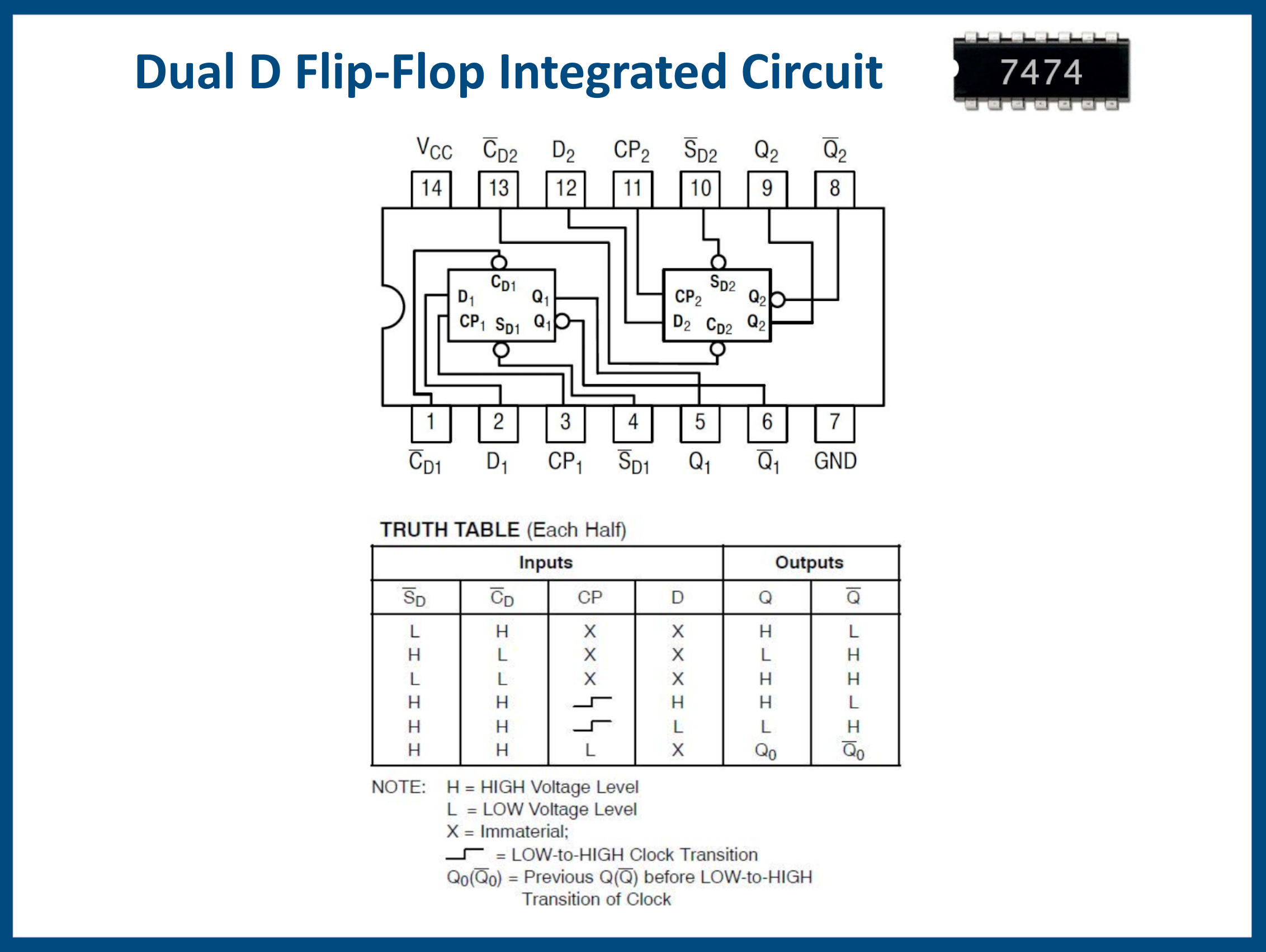 41 D Flip Flop Chip.png