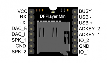 450px-Miniplayer_pin_map.png