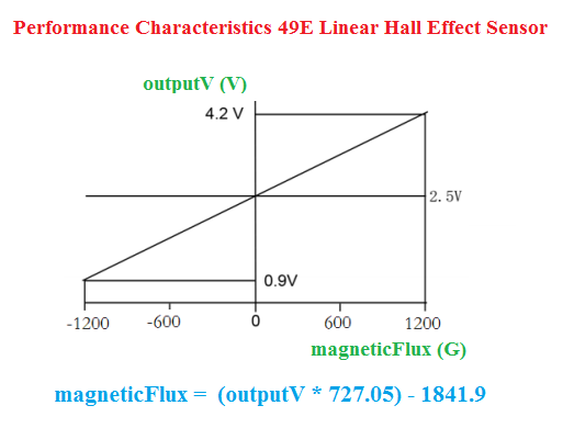 49U Datasheet.png