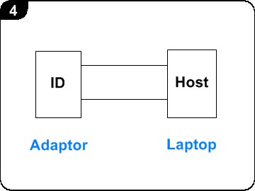 4_Adaptor_Host.jpg