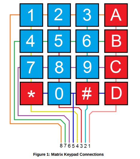 4x4matrix.png