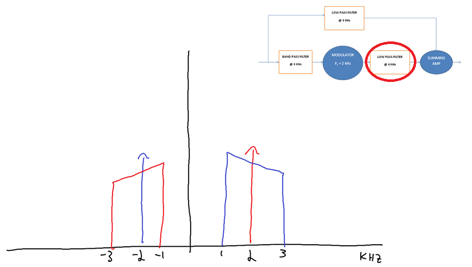 5 - 4 kHz LPF.png
