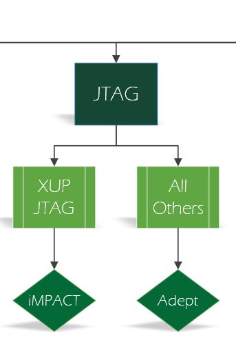 5 - JTAG.JPG