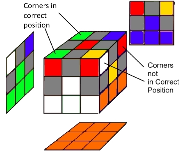 5 Step2 Corner Cubes Out of Position 600x500.jpg