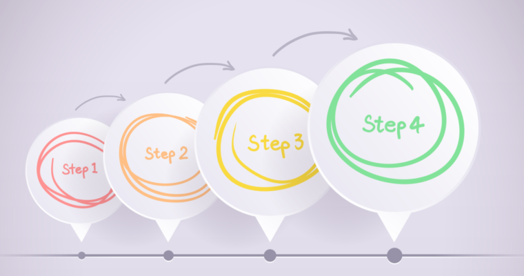 5-Simple-Steps-to-Creating-Exceptional-How-To-Content-760x400.png