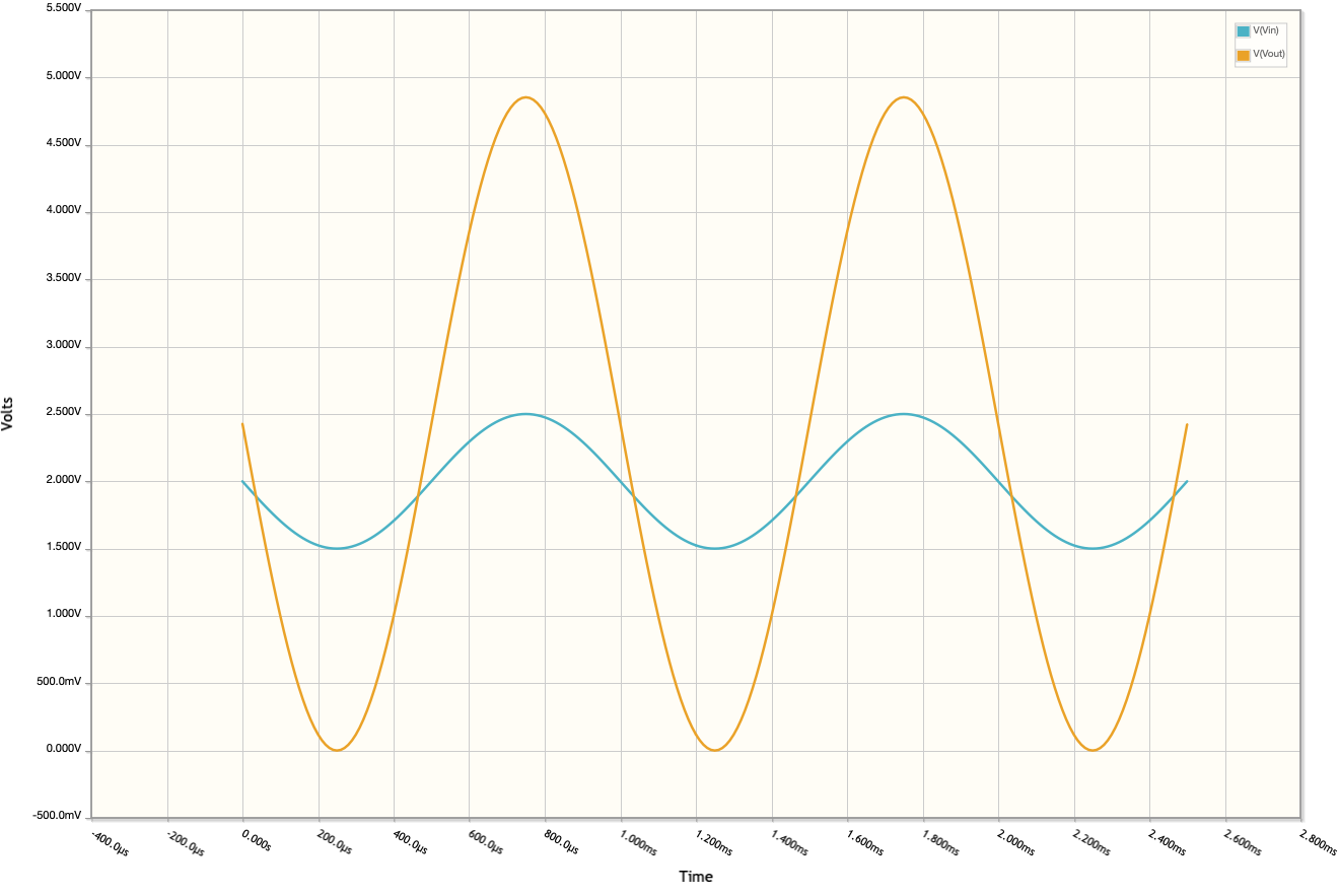 5.2 Differential Amplifier Simulation.png