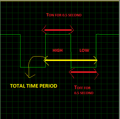 50% duty cycle.PNG