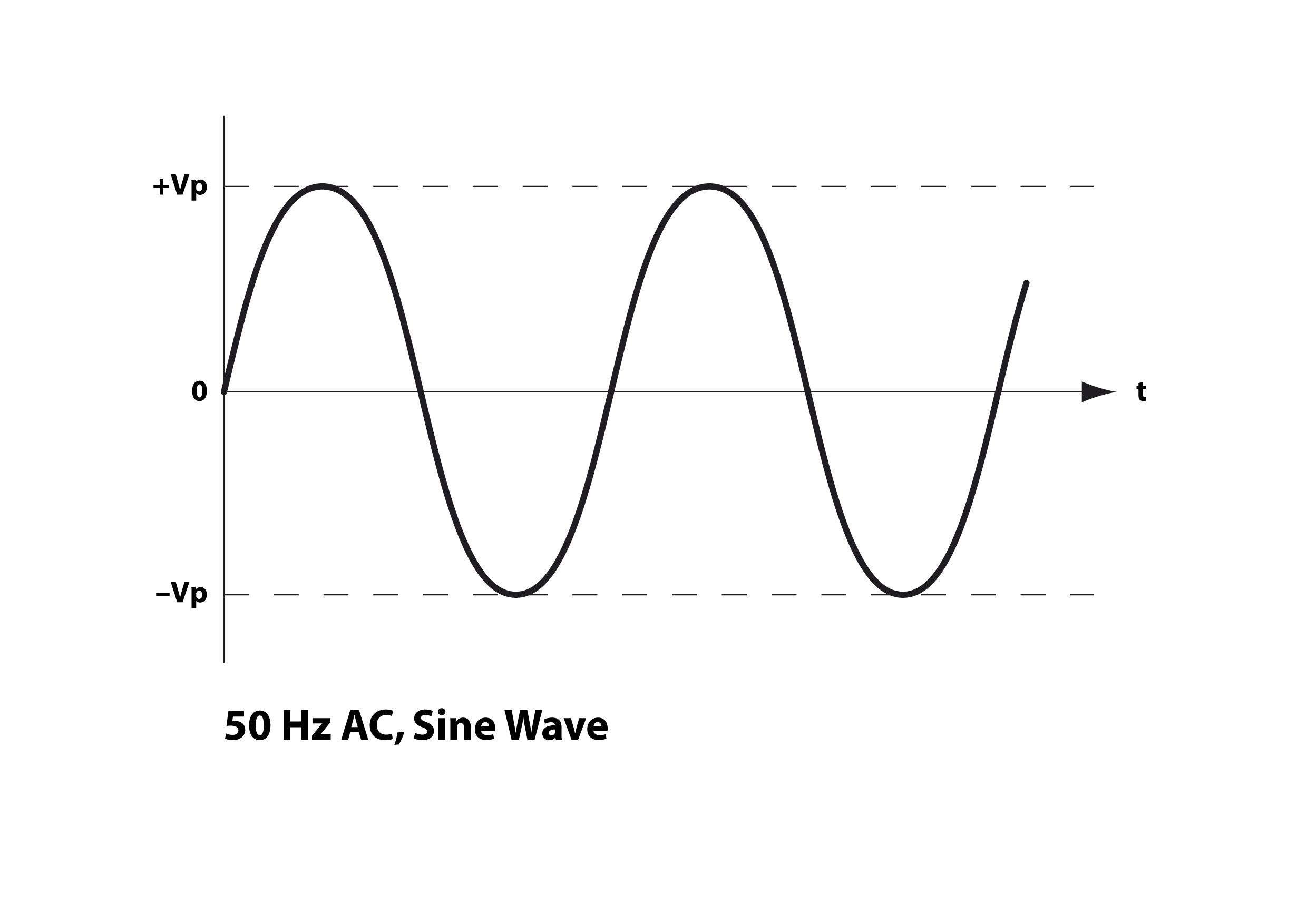 50 Hz AC Sinewave.jpg