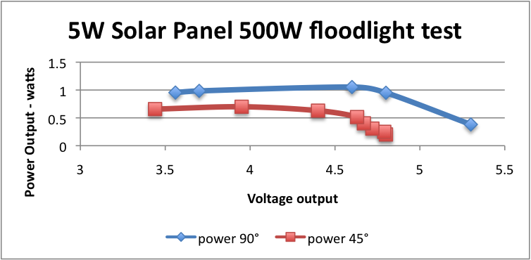 500W_test.png